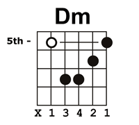 Dm7 em7b5 fmaj7 gm7 am7 bbmaj7 c7. Double Hammer On Guitar Chords Cyberfret Com