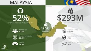 Sell of hard drives in malaysia you can buy, dealers, agents, clients, application service providers, logistic warehouses and leisure foodsuppliers with good ratings etc;fast food restaurant. Malaysian Games Market 2015 Newzoo