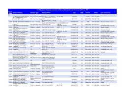 Home > supermarket>safeway safeway phone number contact information customer service & toll free : Https Doi Sc Gov Documentcenter View 12238 All Companies Bidid