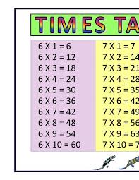 Here you will find a selection of third grade multiplication sheets designed to help your child improve their multiplication knowledge. Large Multiplication Times Table Chart 5b Math Salamanders