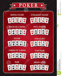Poker Hand Rankings Combination Vector Poker Vector Game Casino In 2021 Poker Hands Rankings Poker Hands Poker