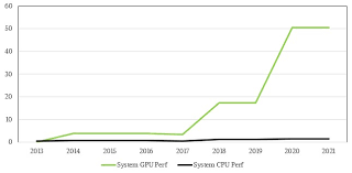 Oil And Gas Giants Build Up Their Strategic Gpu Reserves