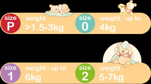 11 Disclosed Huggies Sizes Weight Chart