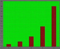 Chartjunk Wikipedia