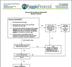 Tax Divorce Filing Status In Maryland Faggio Financial