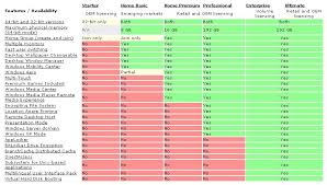 Planning A Windows Install Tvcccs140wjs200085