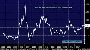 Are Bank Dividends Sustainable Share Buy Recommendations