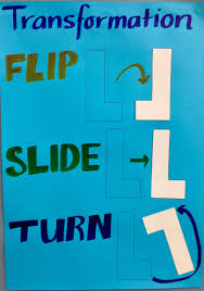 Transformations Flip Slide Turn Teaching Fractions Anchor Charts Turn Ons