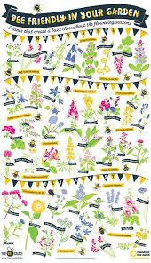 Come Along With Me And The Butterflies And Bees Pin By Lexy Deford On Come Into The Garden Bee Friendly Garden Bee Friendly Bees Plants