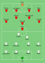 2007 Uefa Champions League Final Champions League Final Champions League Uefa Champions League