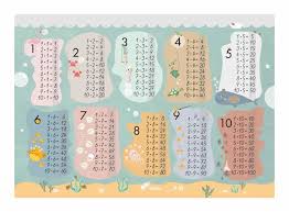Übe das kleine einmaleins mit den lustigen arbeitsblättern von mathefritz. Einmaleins Lernen Poster Tabelle Lern Tafel Bei Bucher De Immer Portofrei