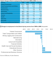 Image result for Base Yellow 1990 US Government