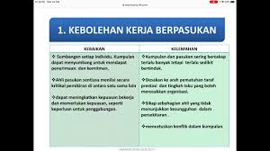 Perbentangan tugasan bagi subjek (gggb6013 kaedah penyelidikan 1), fakulti pendidikan universiti kebangsaan malaysia (ukm). Ca03 Kebolehan Kerja Berpasukan Youtube