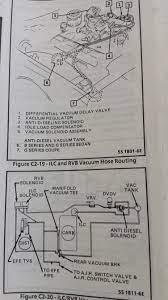 Ok sent you this the engine you have to specify that engine has to help you. 88 Cutlass Supreme Classic Vacuum Line Diagram Gbodyforum 1978 1988 General Motors A G Body Community