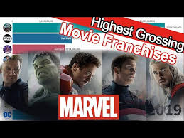 This includes media franchises that started as a book, film, video game, comic book. After 22 Films How Has Marvel Studios Stayed Surprising And Successful Youtube