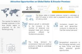 Level 31, menara maxis, kuala lumpur city centre kuala lumpur, 50088 malaysia. Batter Breader Premixes Market Size Trends And Forecasts To 2026 Covid 19 Impact Analysis Marketsandmarkets