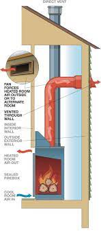 What is a fireplace fan blower? Learn About Gas Fireplaces Mendota Hearth