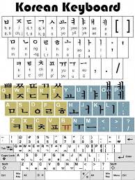 Teclado Hangul Coreano Keyboardlessons Korean Language Learning Korean Words Learning Korean Language