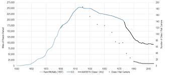 rail transportation and pipelines the geography of