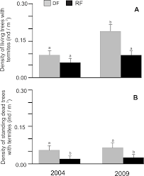 Occurrence Of Termites Isoptera On Living And Standing