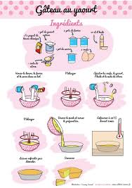 Gateau Au Yaourt Recette Facile Et Illustree La Cuisine D Adeline Recette Recette Illustree Gateau Yaourt Recette Gateau Au Yaourt