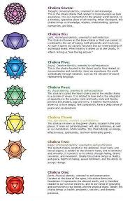 Chakras Yes There S More To Yoga Than Downward Facing Dog Healing Quotes Chakra Tattoo Reiki Symbols