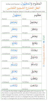 Arabic Active And Passive 10 Learning Arabic Arabic Language Learn Arabic Language