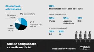Programul pentru antreprenori s4s romania are un nou partener, agentia pentru implementarea proiectelor si programelor pentru intreprinderi mici si mijlocii. CorupÈia Èi Intreprinderile Mici Èi Mijlocii Impact Èi PercepÈie