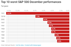 As you know, the stock market rebounded quickly at christmas, and that rally has stretched into the start of 2019. A Stock Market Crash In 2019 Brewing Investinghaven