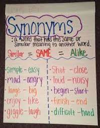 Free Spring Color By Synonyms Printable Worksheets To Build Vocabulary Synonyms Anchor Chart Teaching Synonyms Anchor Charts First Grade