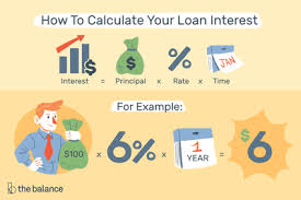 How Amortization Works Examples And Explanation