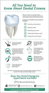 All About Dental Crowns The Glenroy Dental Group