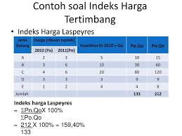 Berbeda dengan pembahasa grammar and structure yang masih memungkinkan dikuasai dalam. Inflasi Dan Indeks Harga Ppt Download