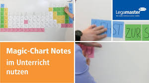 Magic Chart Notes Im Unterricht Nutzen