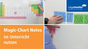 magic chart notes im unterricht nutzen