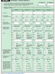Check spelling or type a new query. 2017 Usda Census Of Agriculture Operator Characteristics Questionnaire Download Scientific Diagram