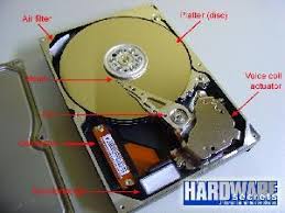 Voice Coil Current Causes A Magnetic Field That Moves The Actuator Head Across The Disk Hard Disk Hard Disk Drive Graphic Card