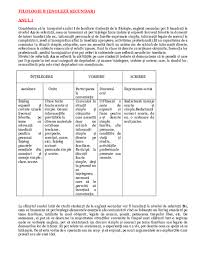 Scrieți sau copiați textul în caseta superioară și dați click pe butonul „traducere. Doc 04 19 30 16programa Curs Practic Engleza B Delia Caldararu Academia Edu