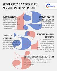 Zaobserwowano również efekt ochronny szczepienia w odniesieniu do ryzyka porodu przedwczesnego i urodzenia dziecka za. Grypa Szczepienia Info