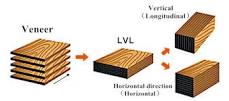WHAT IS LVL? HOW IS IT MADE? AND THE APPLICATION OF LVL