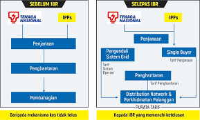 Sekadar entry kosong dari aku. Ibr Icpt Dorong Pengguna Ubah Sikap Hargai Tenaga