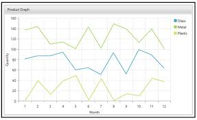 Using Telerik To Create Multi Series Plots In Net Dmc Inc