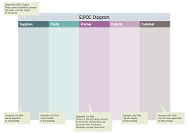 Sipoc Diagram Template Process Map Business Process