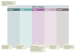 sipoc diagram template process map business process