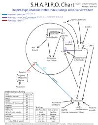 Hair Loss Risk Chart High Anabolic Profile