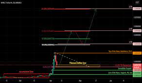 So it is impossible for us to take even a single penny. Win Wink Token Analysis 07 04 2021 For Binance Winusdt By Bitongroup Tradingview