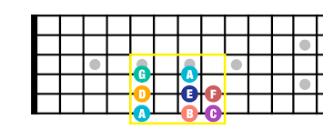 Music theory help for guitar that is easy to understand but isn't written only for people who began playing guitar yesterday. Music Theory For Beginners 1 Introduction To Scales Guitar Com All Things Guitar