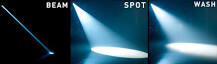 What is the difference between a Wash, Spot, & Beam Light ...