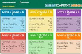 Soal Akm Terbaru Terlengkap 2021 Jalurppg Id