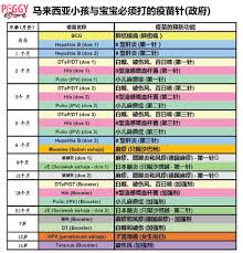 長積垃圾 惡臭擾民 寸步難行 藍田邨現垃圾山 對正籃球場 民間智慧滅鼠 勝港府億元新科技 港府抗疫朝令夕改 廣東回港易話撤唔撤 須接種疫苗 做抗體. å¤§é©¬å®å®ç–«è‹—æŽ¥ç§å®Œæ•´è¯¦ç»†æ—¶é—´è¡¨ æ–°æ‰‹çˆ¸å¦ˆæŽŒæ¡äº†å—
